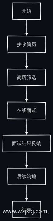 AI面试官工作流程图