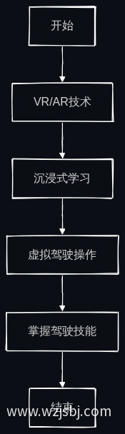 AI答疑系统与VR/AR结合流程图