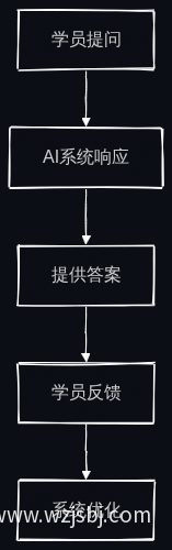 AI答疑流程图