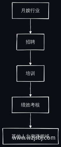 AI面试官应用场景拓展流程图