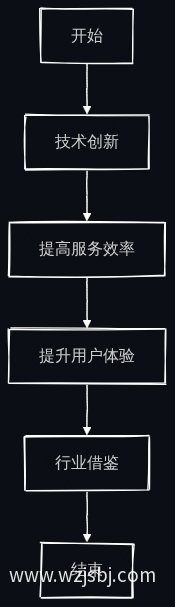业务流程图