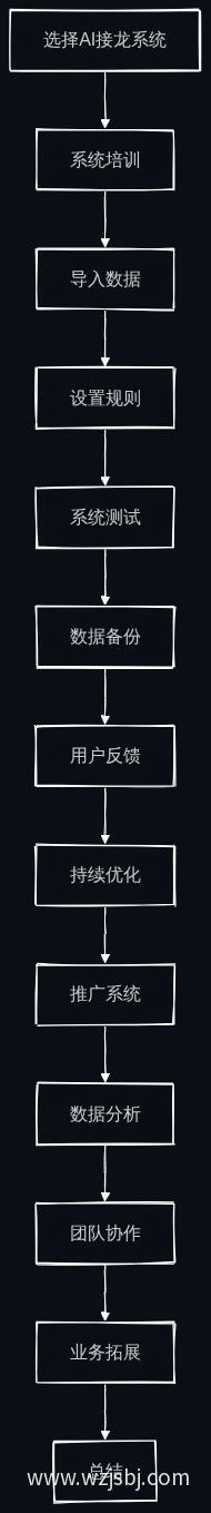 实施步骤流程图