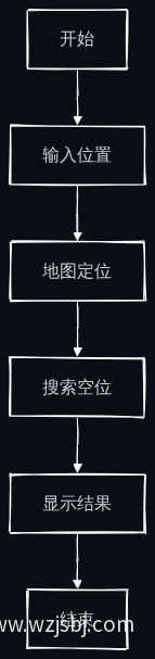 业务流程图