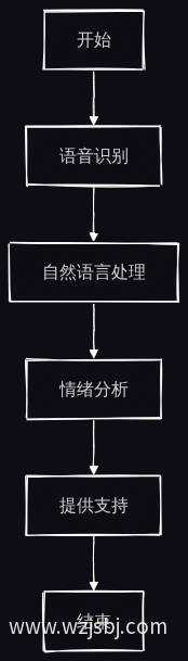 业务流程图