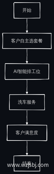 业务流程图