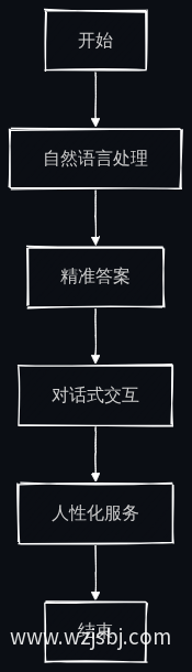 AI答疑系统智能化流程图