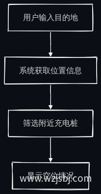业务流程图