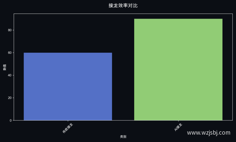接龙效率对比