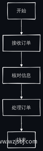 接龙管理流程图