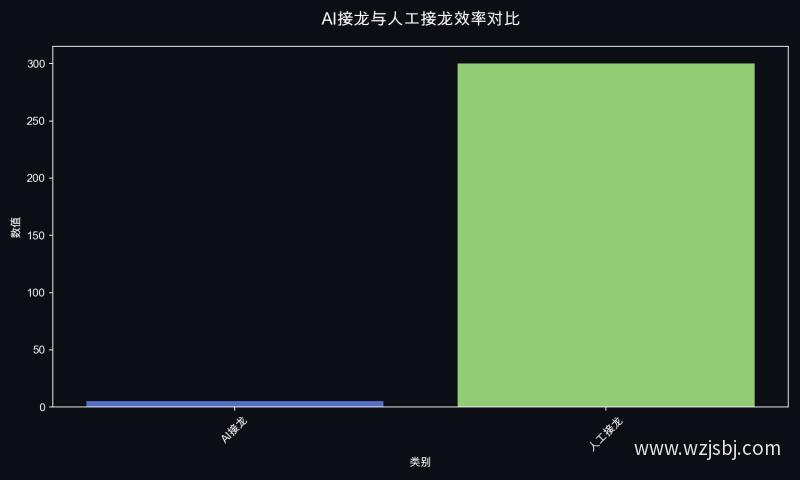 AI接龙与人工接龙效率对比