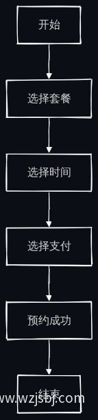 在线预约流程图