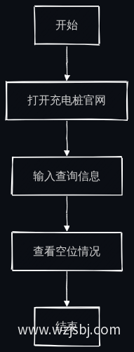 业务流程图