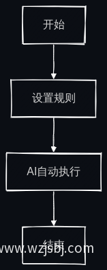 业务流程图